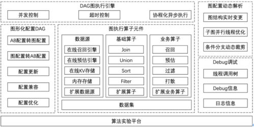 百變應用場景下，優酷基于圖執行引擎的算法服務框架筑造之路