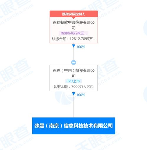 百勝中國科技布局再下一城，南京新公司聚焦人工智能與系統集成