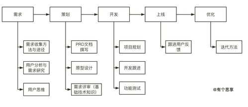 產(chǎn)品學習01 主動探索，破除信息繭房——信息系統(tǒng)集成服務的啟示
