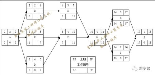 2021下半年系統(tǒng)集成項目管理師客觀題參考答題解析（三） 信息系統(tǒng)集成服務
