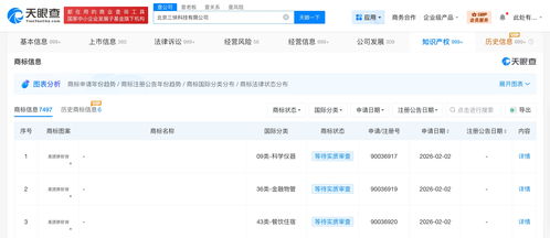 美團再拓版圖 申請注冊“美團拼好房”商標，布局信息系統(tǒng)集成服務新賽道